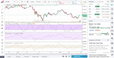 BTC's Woes Continue (Break Still in the Books) | ForexTraders