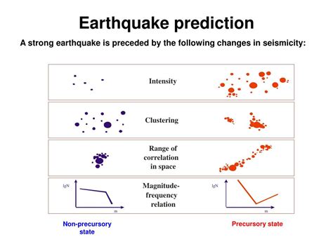 PPT - Earthquakes and Earthquake Prediction PowerPoint Presentation ...