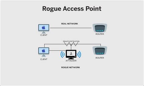 Types of Cyber Attacks: A Comprehensive Guide to Prevent Cyber Threats