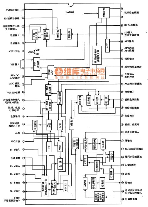 The internal block circuit diagram of LA7680 IC - Basic_Circuit ...