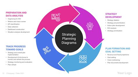 Powerpoint Templates For Strategic Planning