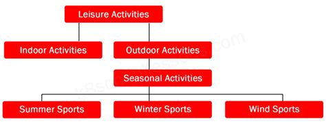 Leisure activities and the weather | Geography Lessons for kids