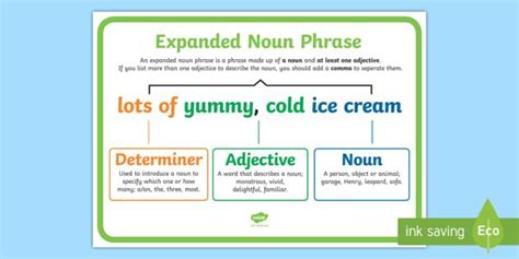 Expanded Noun Phrase Example Sentence Display Poster - description, adjectives, comma ...