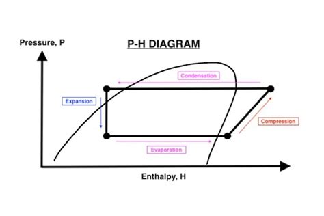 Air Conditioner Working Principle Simple Explanation with Diagram