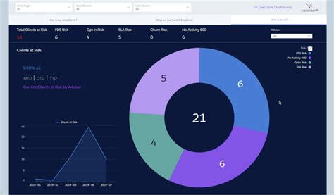 How To Describe A Tableau Dashboard | Brokeasshome.com