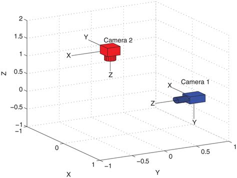 The orthogonal vision configuration. | Download Scientific Diagram