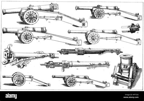 Various weapon types of artillery around the middle of the sixteenth century, cannons, Germany ...