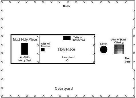 The Exodus Tabernacle as a Model of Prayer