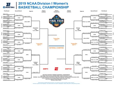 Sweet 16 Bracket 2024 Women'S Basketball - Bevvy Gweneth