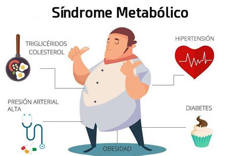 Qué es el síndrome metabólico – Urología Peruana. Dr. Susaníbar