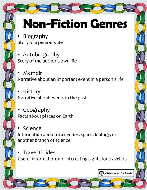 Non-Fiction Genres, Free Teaching Posters