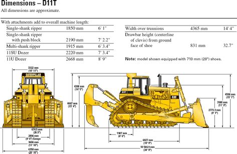 Excavation Equipment