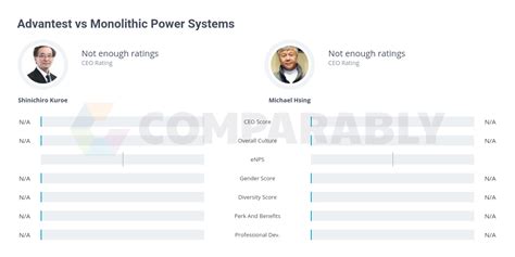 Advantest vs Monolithic Power Systems | Comparably