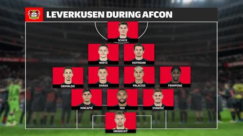 How Bayer Leverkusen will line up during AFCON 2023 with Victor ...