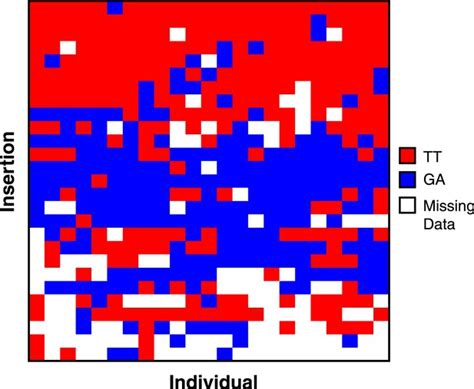 Figures and data in Non-allelic gene conversion enables rapid evolutionary change at multiple ...