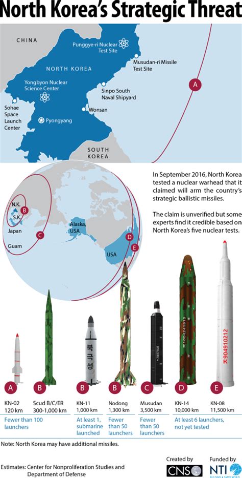 Will The U.S. Preemptively Strike North Korea? - The Aviationist