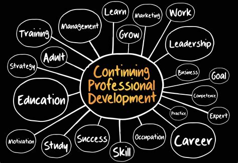 Why Professional Development is Important | ThinkTank Media