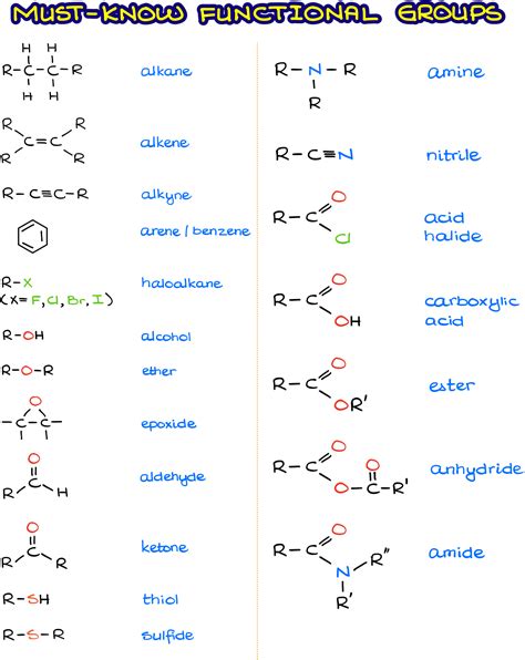 Alkyl Halide Functional Group