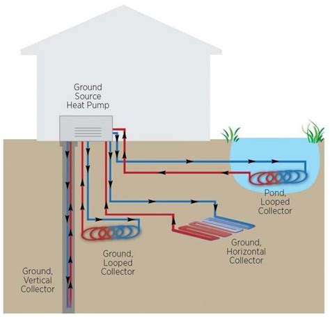 Ground Source Heat Pump System Diagram | Geothermal heat pumps ...