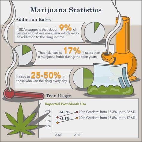 What Does A Marijuana Addiction Treatment Program Look Like?