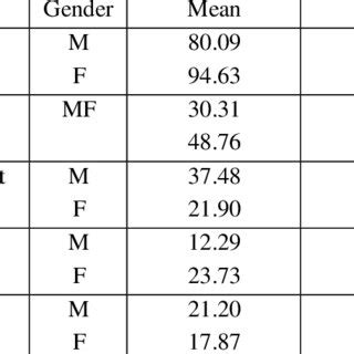 (PDF) Burnout and Self-Efficacy Among Sports Persons: A Comparative Study