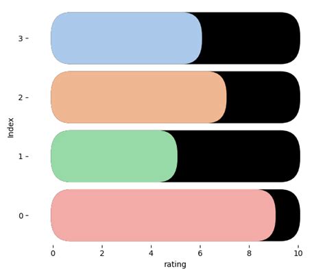 python - Put a bar as background of bars in histogram plot - Stack Overflow