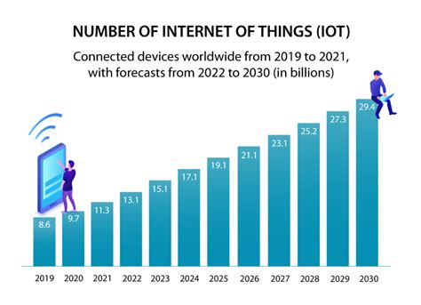 Technology Trends for 2023 and Beyond | Vistage