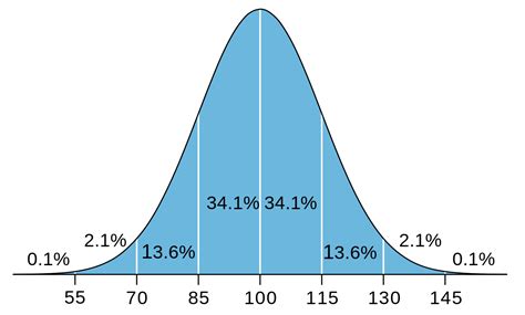 What is a genius IQ score?