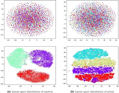 Visualization results of the latent space distribution. The top image... | Download Scientific ...