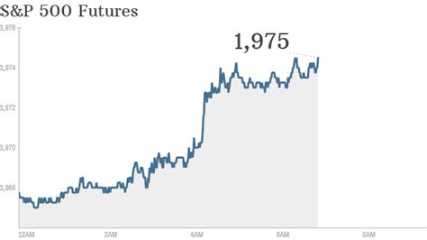 Most Active Nasdaq-traded Stocks – Yahoo News | Peety Passion