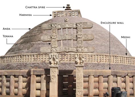 (JKPSC) Discuss the salient features of stupa architecture. – UPSC ...