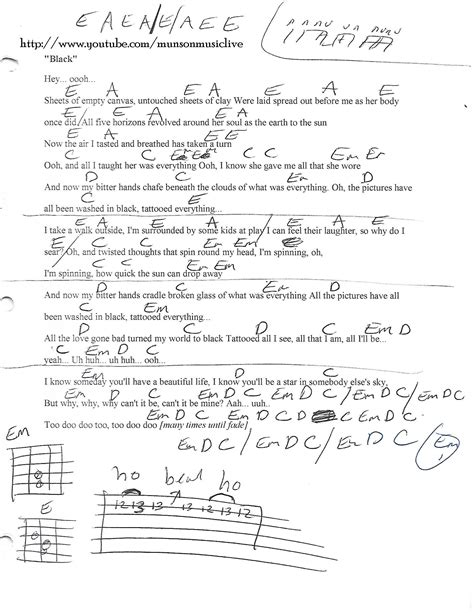 Pin on Guitar Lesson Chord Charts - htttp://www.youtube.com/munsonmusiclive