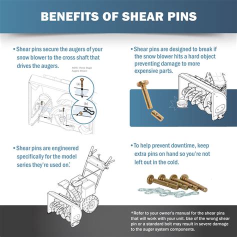 Shear Pin for 3X snow blower accelerators (.25 x 1.5) - 738-06654 | Cub ...