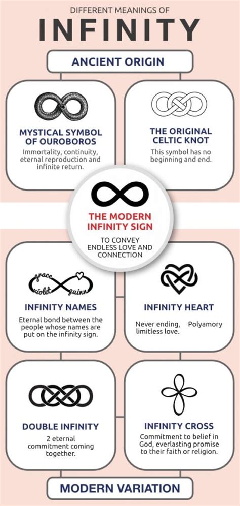 Infinity Symbol Meaning – What Does Infinity Mean? | Centime Blog