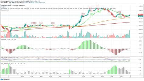 Tips and Tricks : wallstreetbets