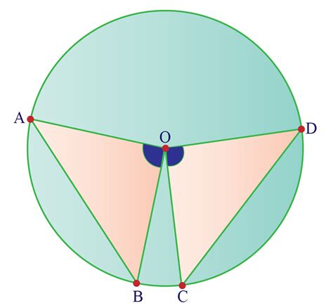 Arcs And Subtended Angles | Solved Examples | Geometry- Cuemath