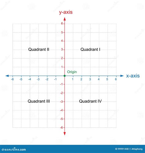 X and Y Axis Cartesian Coordinate Plane System Colored on White ...