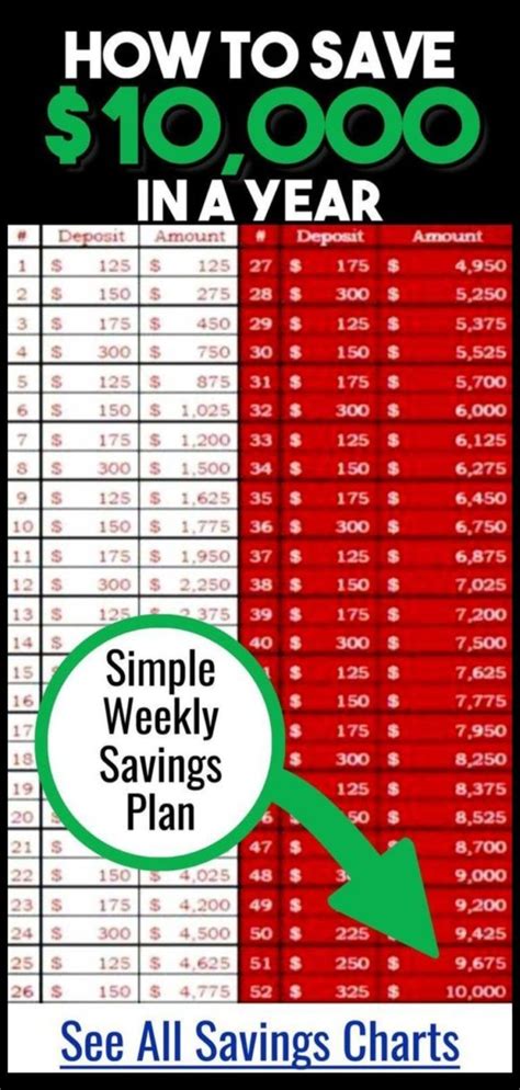 Money Challenge Saving Charts And Savings Plans For ANY Budget - free printable pdf saving chart ...