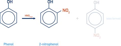 Phenol Reactions (A-Level) | ChemistryStudent