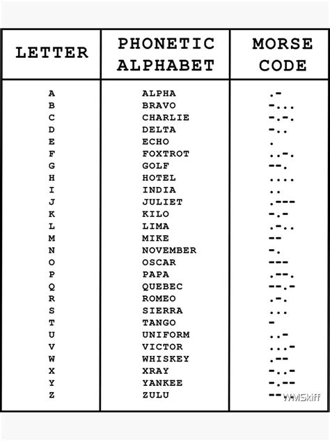 Printable Phonetic Alphabet Chart