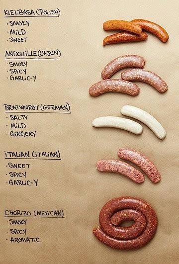 How To Cook Polish Sausage? 3 Best Cooking Tips For You