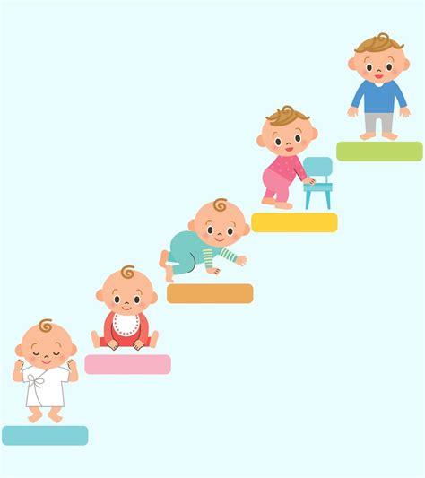 DEVELOPMENTAL MILESTONES. An understanding of child development… | by TheraspOT | Medium