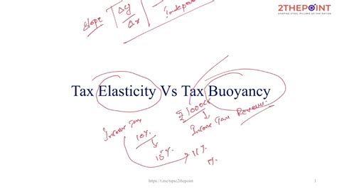 Tax Elasticity and Tax Buoyancy I Tax Base I UPSC I TSPSC I APPSC I To ...