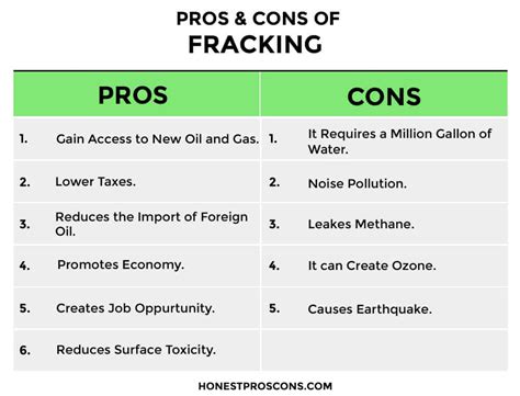 11 Pros and Cons of Fracking