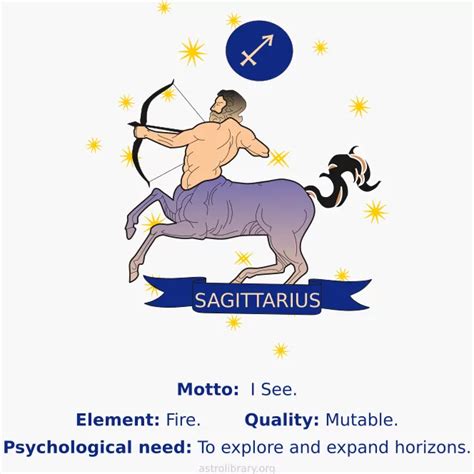 Sagittarius Zodiac Sign