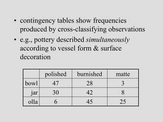 contingency tables.ppt