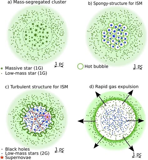 The turbulent youth of globular clusters | Max Planck Institute for extraterrestrial Physics