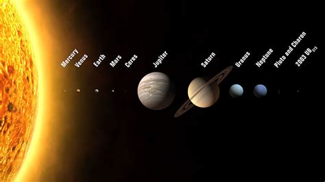 What Earth Position In The Solar System - The Earth Images Revimage.Org