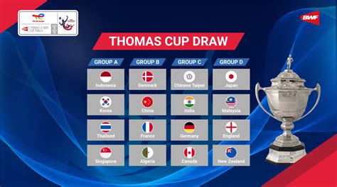 Thomas Uber Cup Draws: India handed EASY DRAWS, check out