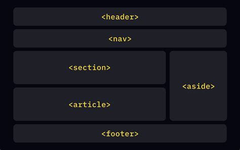 HTML Layout Lesson | Uxcel